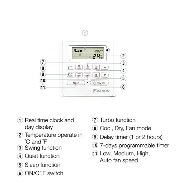 Daikin AC Floor Standing Standard Malaysia R32 4 PK ( Wired ) - FVC100AV14 ( 3 Phase )